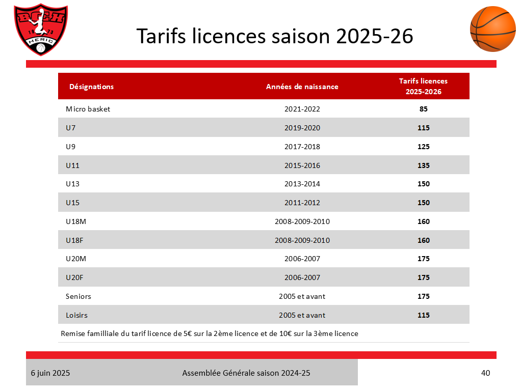 Tarifs 2025-2026