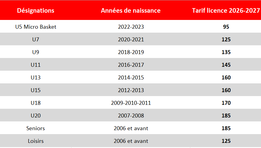 tarifs licence 2026-2027